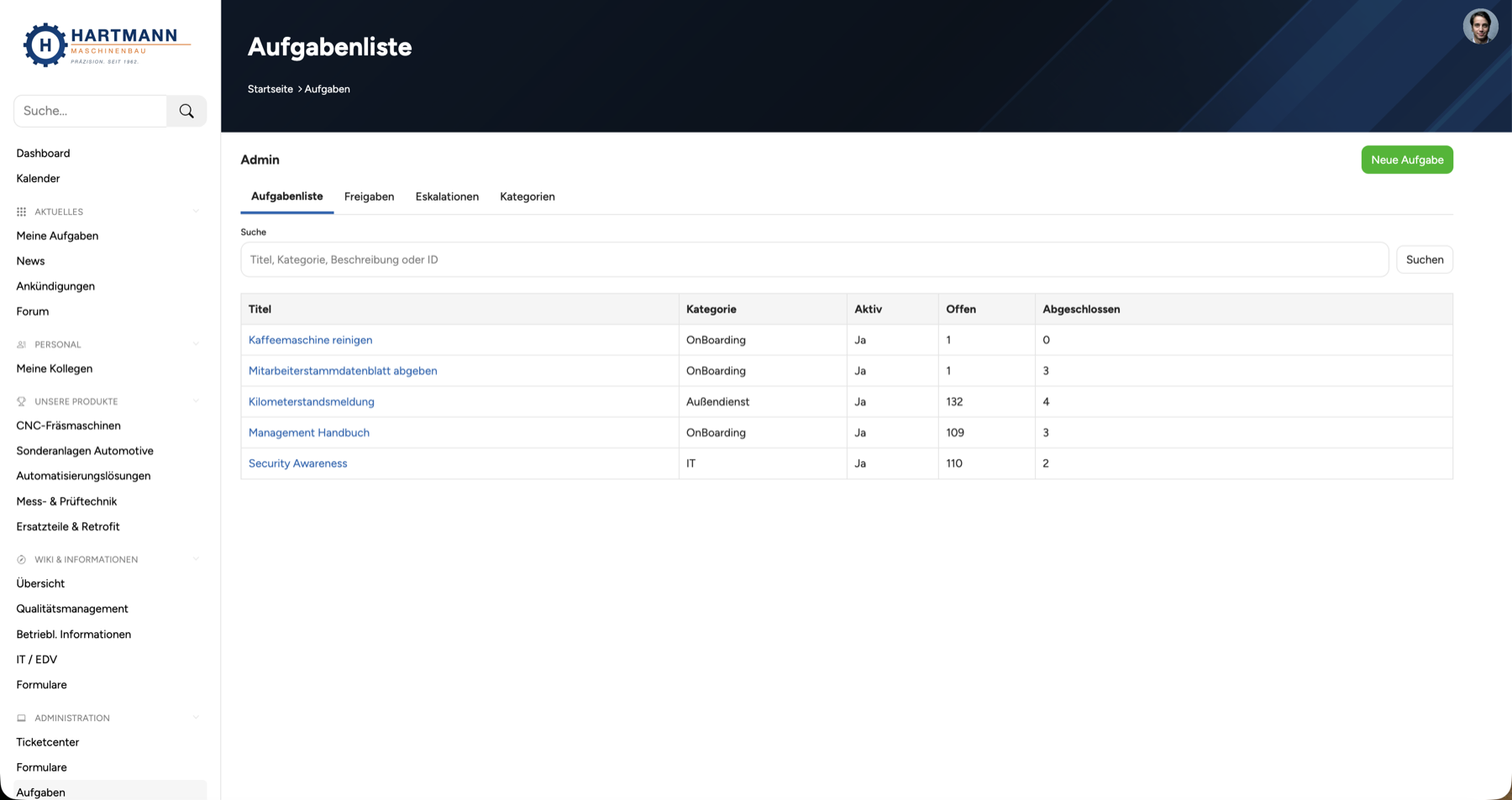 MySyde Intranet Aufgaben-Admin mit Statistiken und &uuml;berf&auml;lligen Tasks